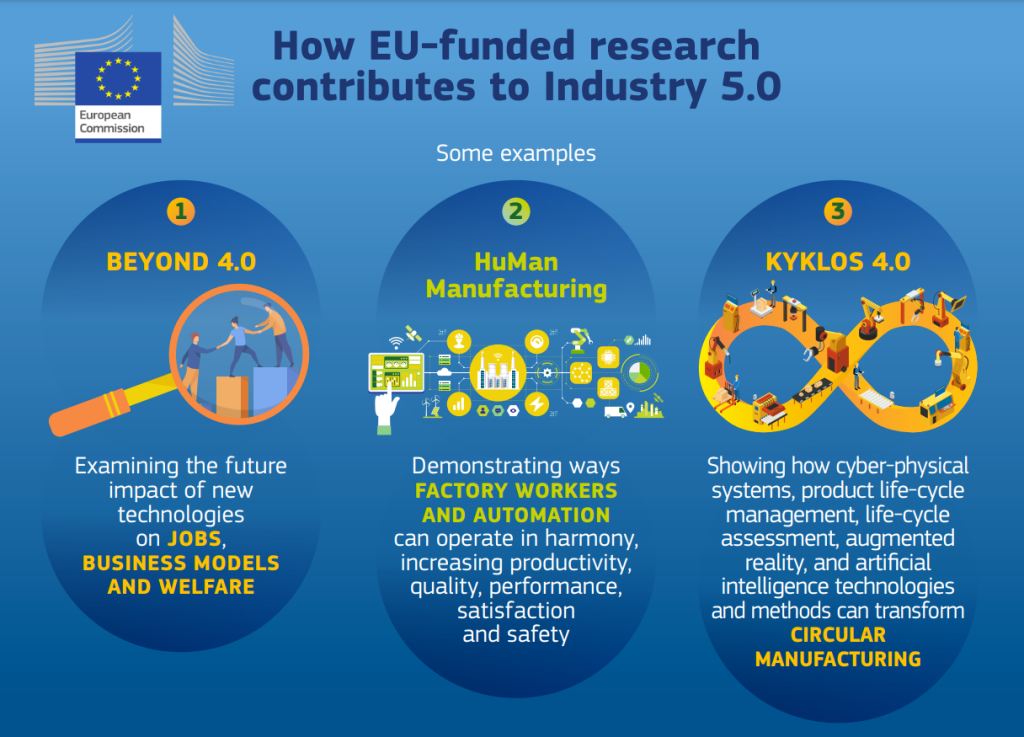 How KYKLOS 4.0 Research Contributes To Industry 5.0 - KYKLOS 4.0